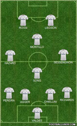 Tottenham Hotspur Formation 2012