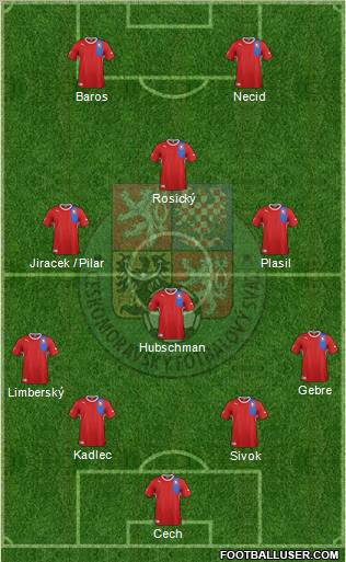 Czech Republic Formation 2012