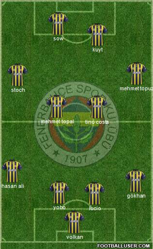 Fenerbahçe SK Formation 2012