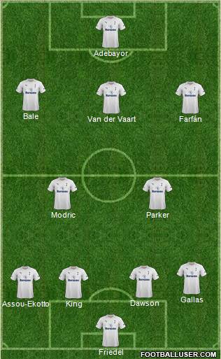 Tottenham Hotspur Formation 2012