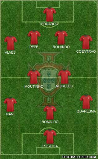 Portugal Formation 2012