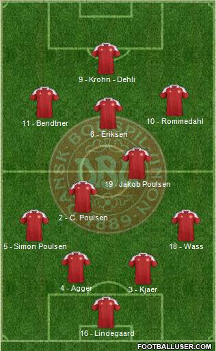Denmark Formation 2012