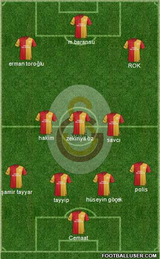 Galatasaray SK Formation 2012