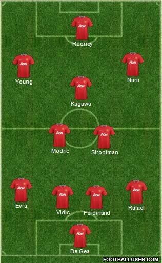 Manchester United Formation 2012