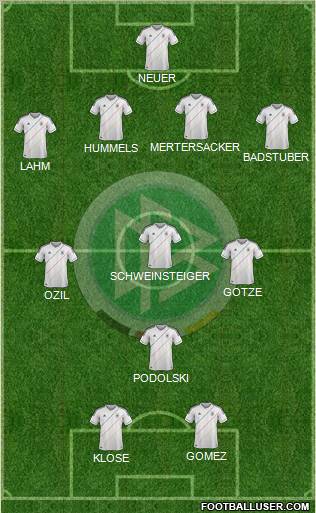 Germany Formation 2012