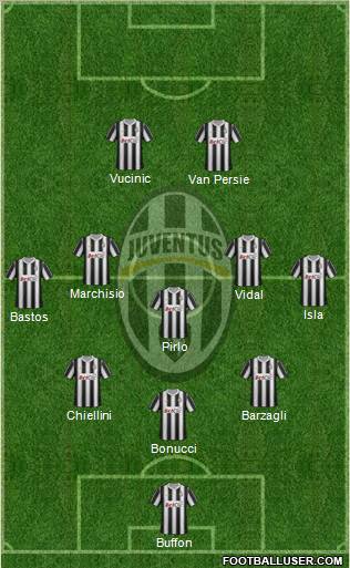 Juventus Formation 2012