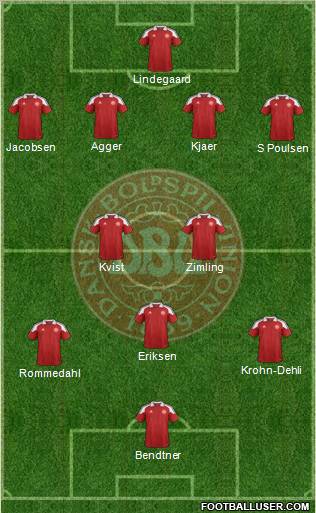 Denmark Formation 2012