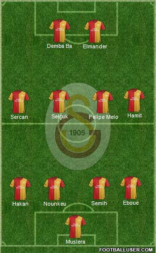 Galatasaray SK Formation 2012