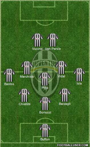 Juventus Formation 2012
