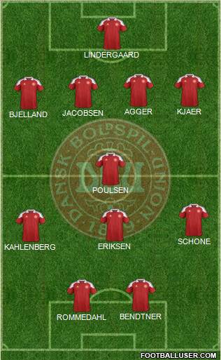 Denmark Formation 2012