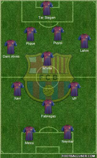 F.C. Barcelona Formation 2012
