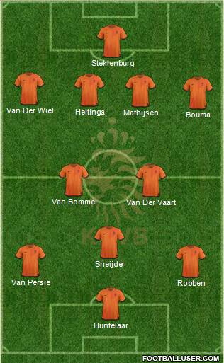 Holland Formation 2012