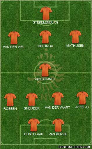 Holland Formation 2012