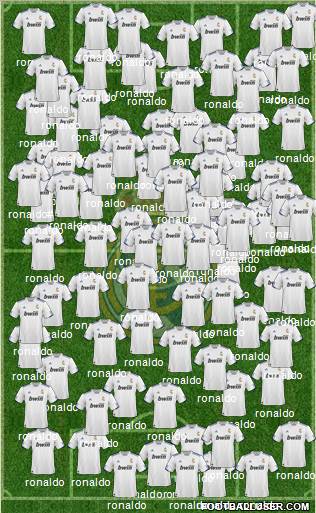 R. Madrid Castilla Formation 2012