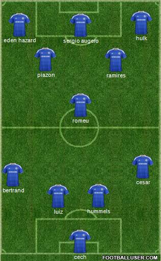 Chelsea Formation 2012