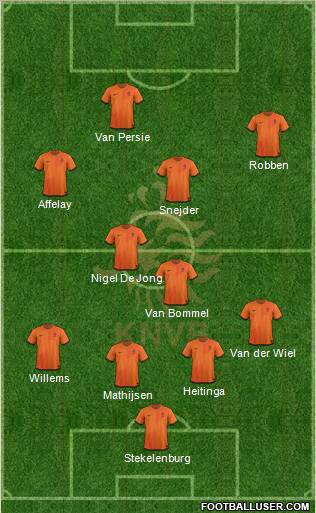 Holland Formation 2012