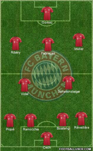 FC Bayern München Formation 2012
