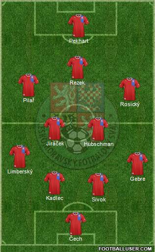Czech Republic Formation 2012
