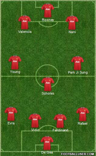 Manchester United Formation 2012