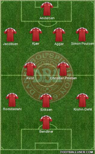 Denmark Formation 2012