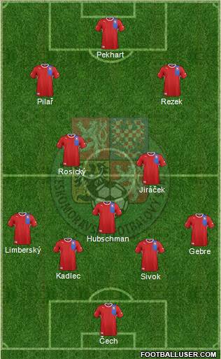 Czech Republic Formation 2012