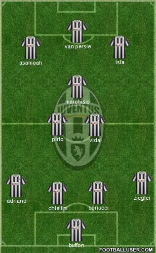 Juventus Formation 2012