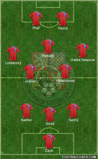 Czech Republic Formation 2012