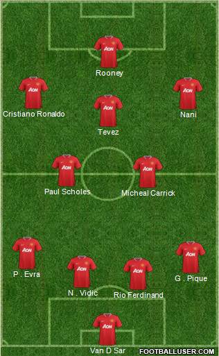 Manchester United Formation 2012