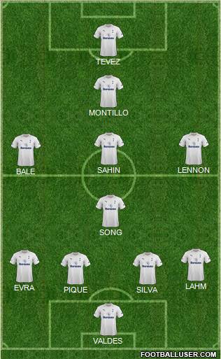 Tottenham Hotspur Formation 2012