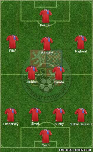 Czech Republic Formation 2012