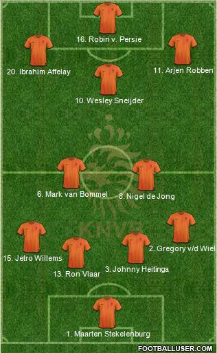 Holland Formation 2012