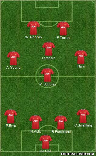 Manchester United Formation 2012