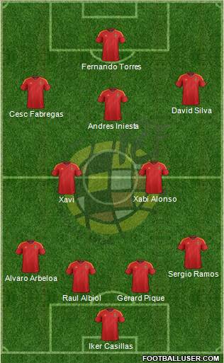 Spain Formation 2012