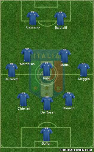 Italy Formation 2012
