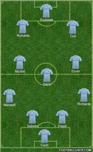 Manchester City Formation 2012