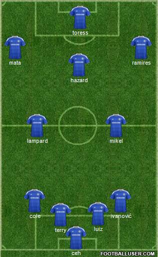 Chelsea Formation 2012