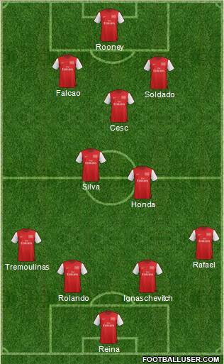 Arsenal Formation 2012