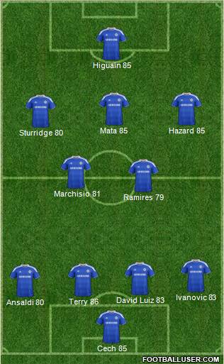 Chelsea Formation 2012
