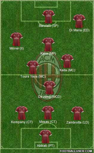 A.C. Milan Formation 2012