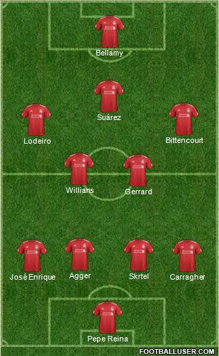 Liverpool Formation 2012