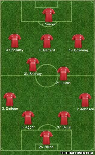 Liverpool Formation 2012