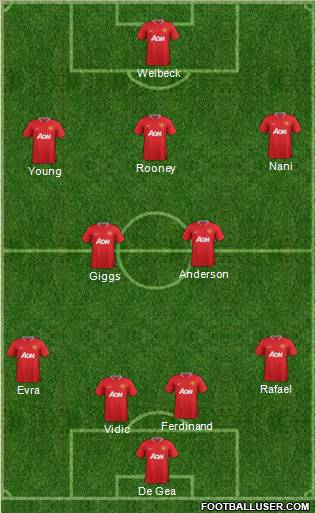Manchester United Formation 2012