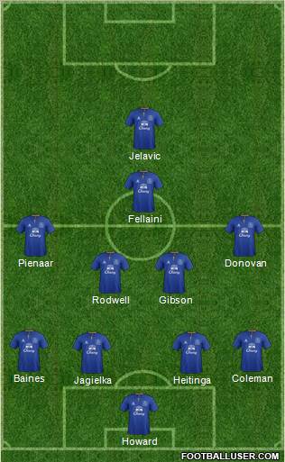 Everton Formation 2012