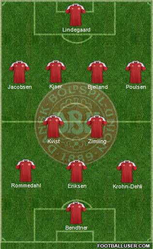 Denmark Formation 2012