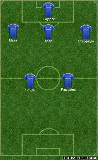Chelsea Formation 2012