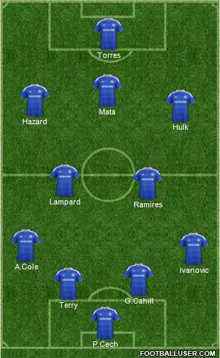 Chelsea Formation 2012