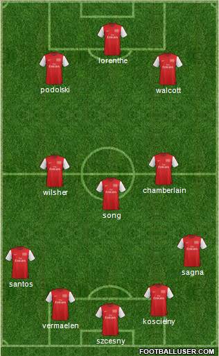 Arsenal Formation 2012
