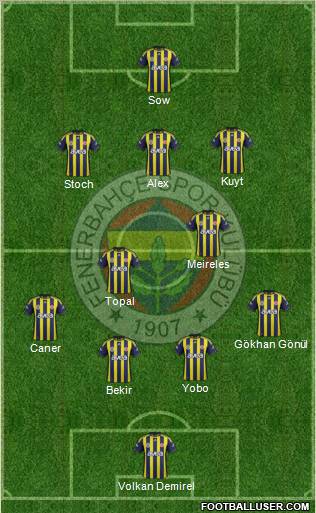 Fenerbahçe SK Formation 2012