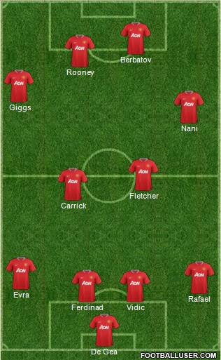 Manchester United Formation 2012