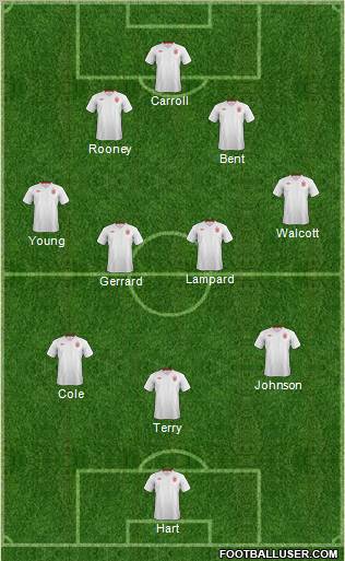 England Formation 2012